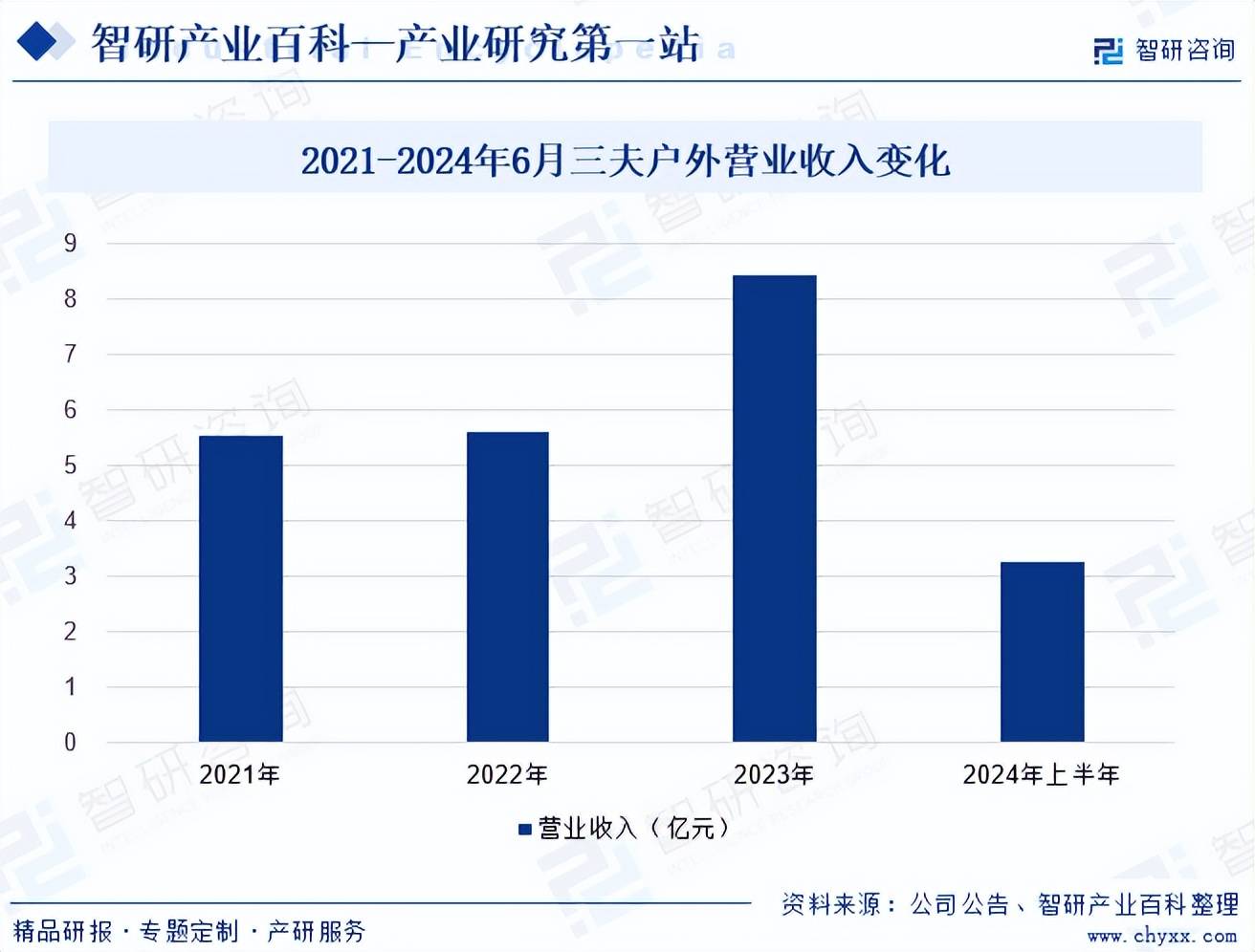 景调查、产业图谱及市场需求规模预测报告球王会体育网站中国运动防护用品行业全(图5)