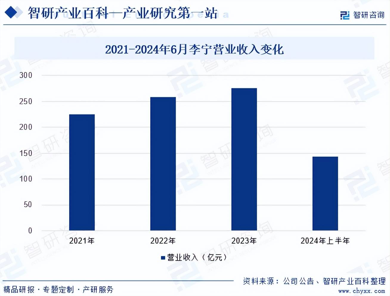 景调查、产业图谱及市场需求规模预测报告球王会体育网站中国运动防护用品行业全(图6)